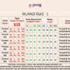 Latest Shubhvastra Rajwadi Raas Vol 1 Traditional Kurta Festival Wear Collection Wholesale 2026