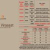 Stylish Clleora Little Viraasat Viscose Silk Threadwork Kurta Pant And Dupatta Wholesale 2026